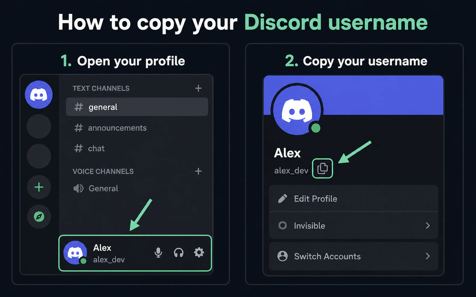 Two steps showing where to open a Discord profile and copy its username